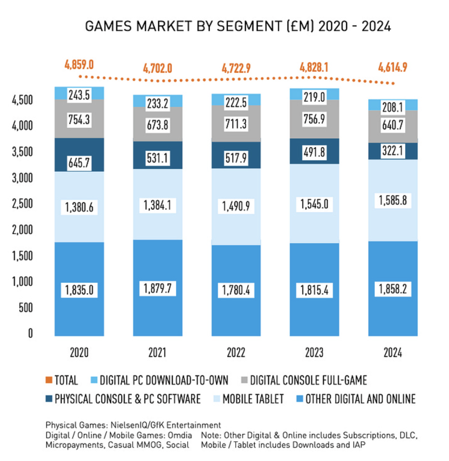 devtodev | Game Market Overview. The Most Important Reports Published ...