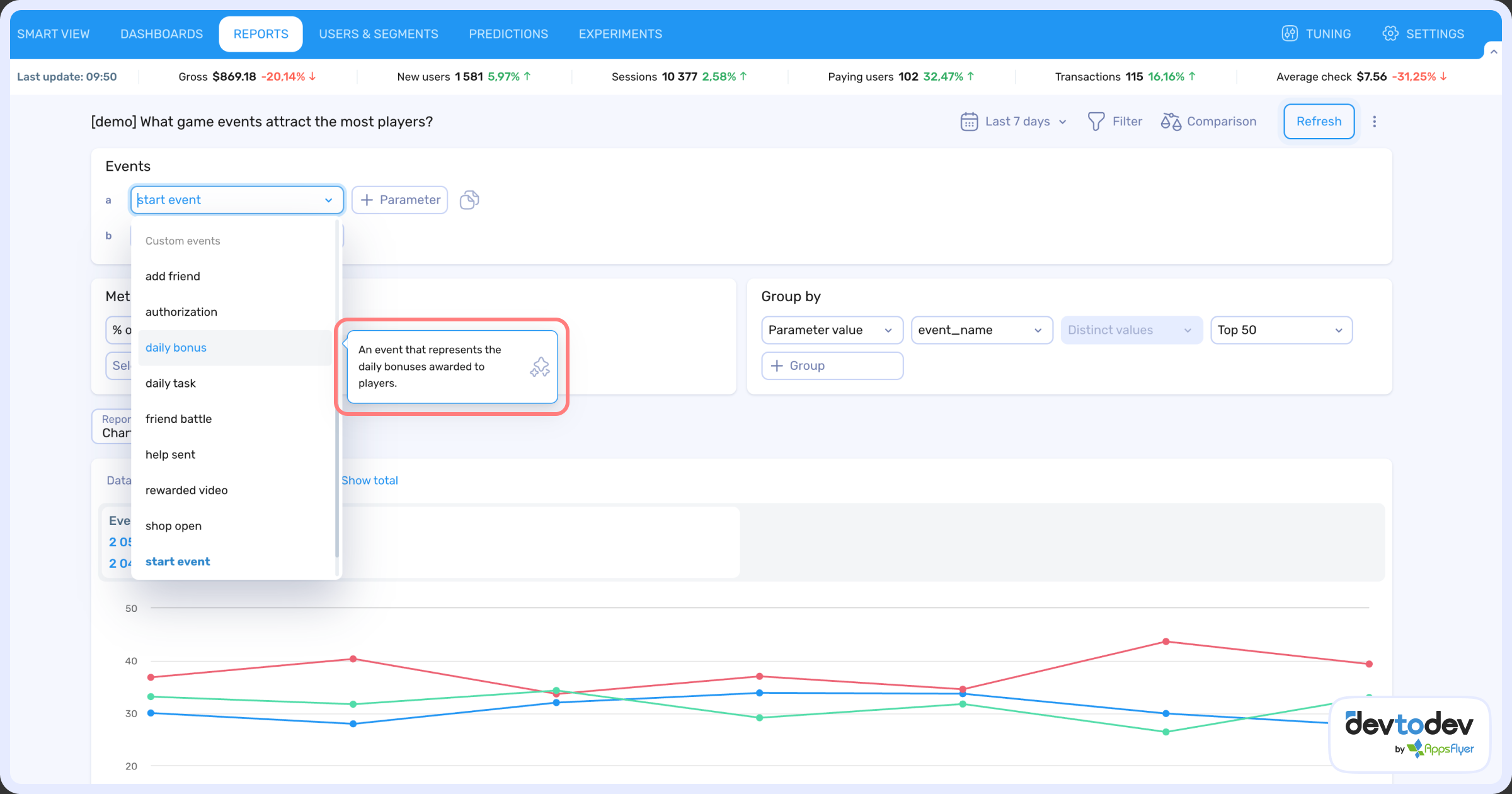 Meet devtodev's cutom events descriptions in reports