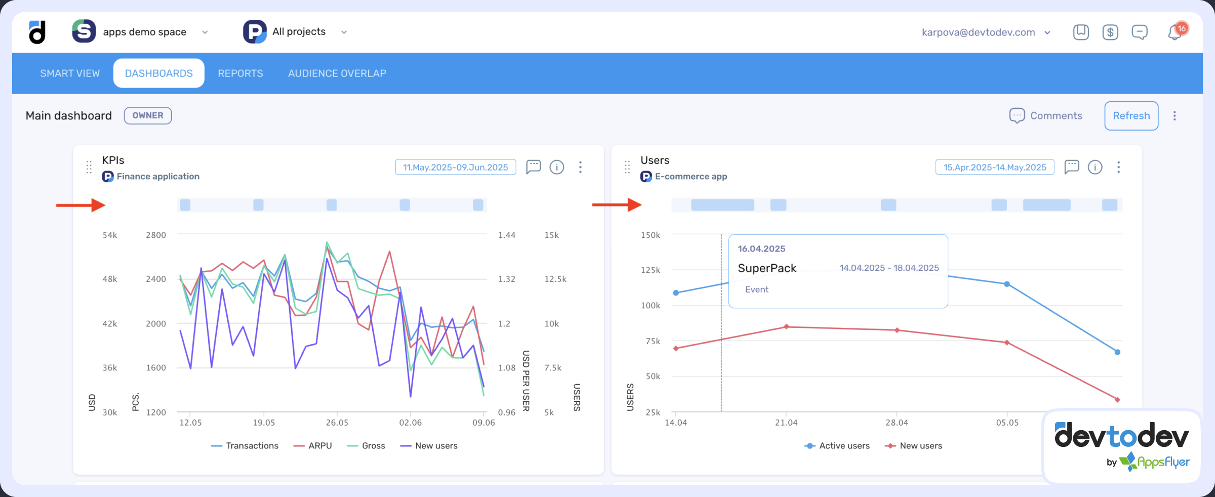 Labels shown above the charts help you instantly connect events to metric changes.